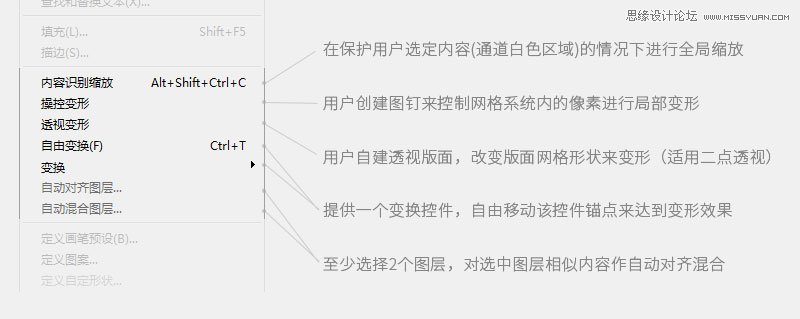 Photoshop詳細解析扭曲變形工具的使用技巧