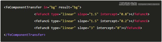 �����p�ɴ��_SVG�Ĵ��T֮�V�R���F