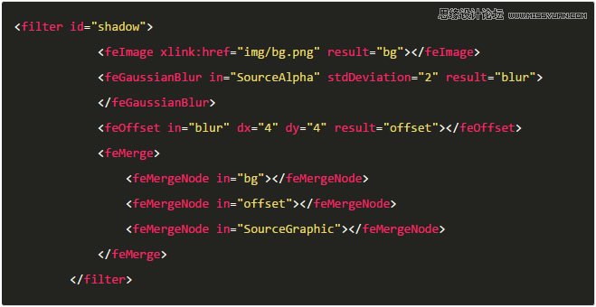 �����p�ɴ��_SVG�Ĵ��T֮�V�R���F