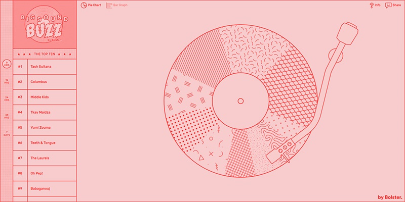 詳細解析網頁設計中的個性插畫風格