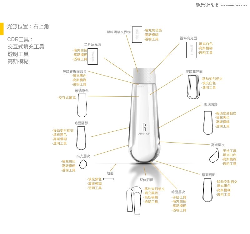 CorelDRAW���ν�B���yƷƿ�ӵ��L�Ʒ���