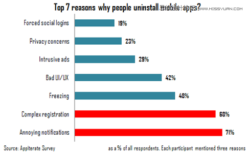 7項幫你創(chuàng)造優(yōu)質(zhì)移動端UI的最佳實踐