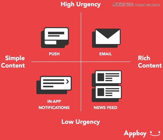 7項幫你創(chuàng)造優(yōu)質(zhì)移動端UI的最佳實踐