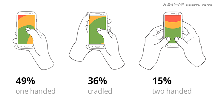 7項幫你創(chuàng)造優(yōu)質(zhì)移動端UI的最佳實踐