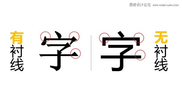 4個挑字體的方法讓你的PPT更有設計感