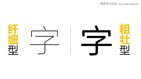 4個挑字體的方法讓你的PPT更有設計感