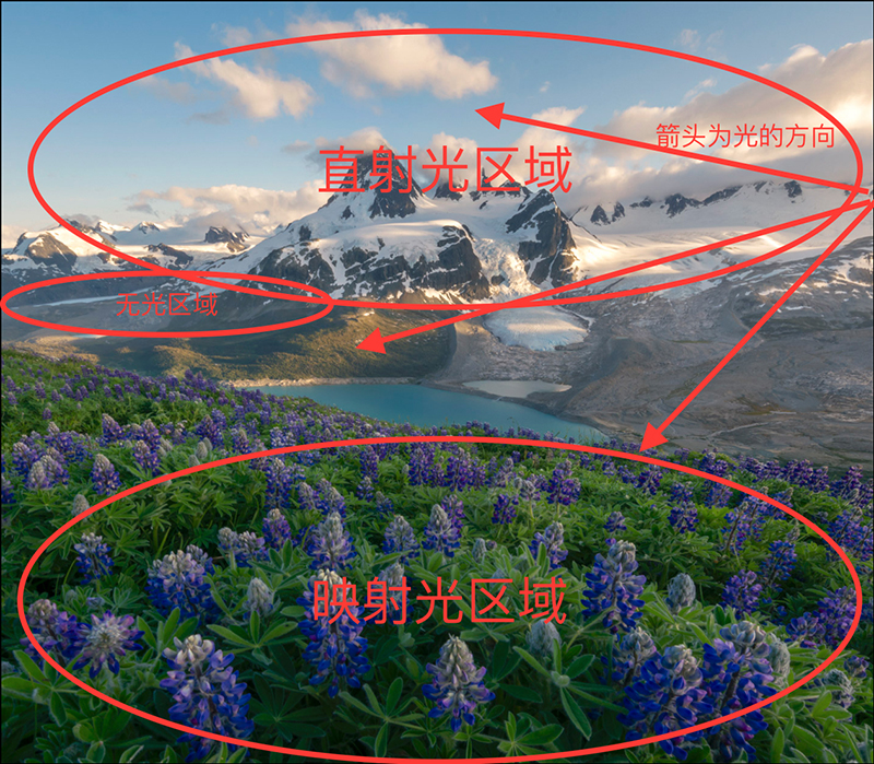 Photoshop通過實例告訴你風景后期調色思路