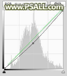 Photoshop����������ȥ����Ƭ���(c��)���ϵK��