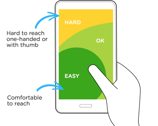 實例解析初學者的五分鐘設計指南
