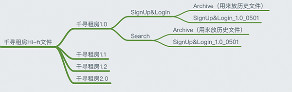 詳細解析最全面細致的設計文件命名規范