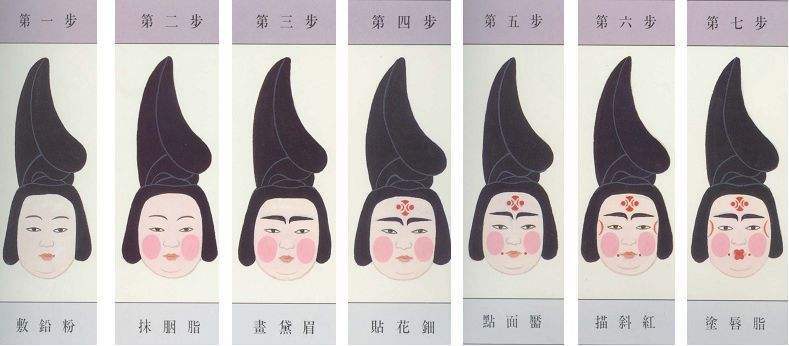 詳細解析古代女子妝容的繪制方法