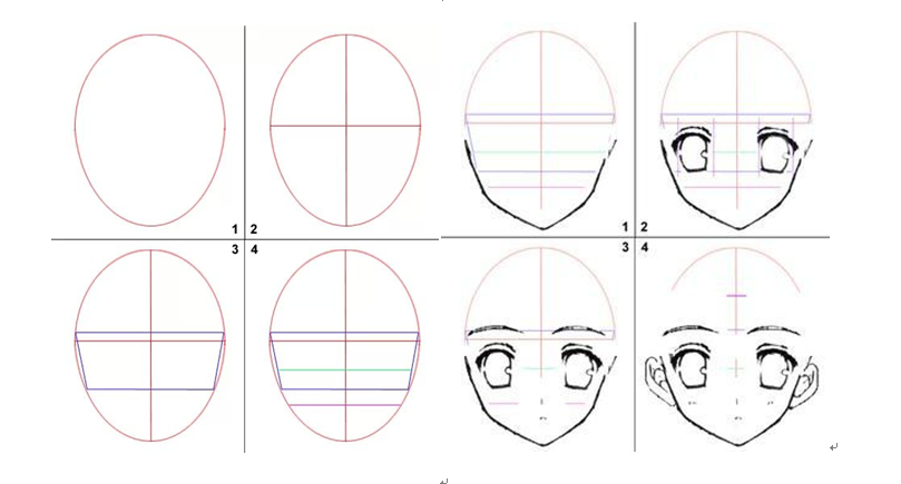 淺談動漫人物臉型畫法及臉部結構比例