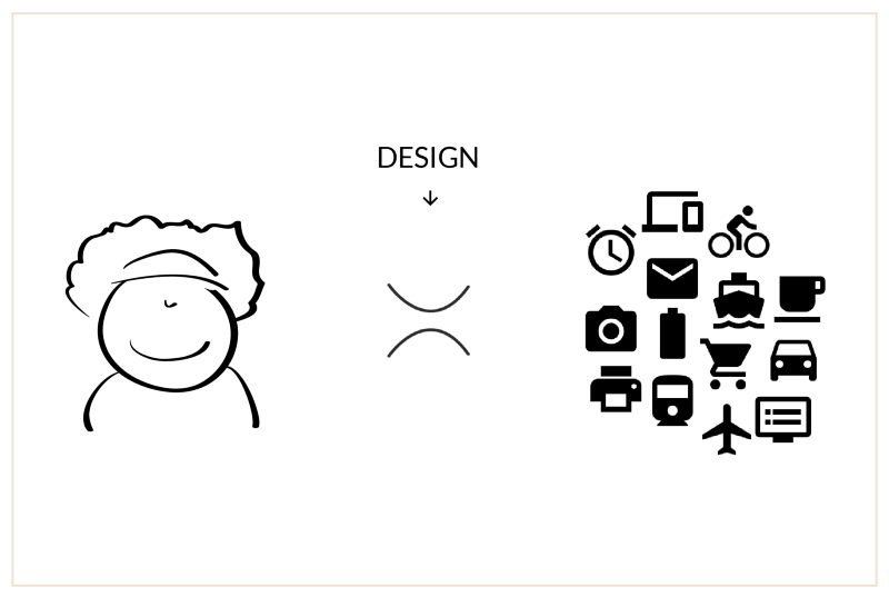 這三個通用設(shè)計規(guī)則適用于不同設(shè)計領(lǐng)域