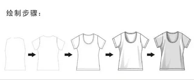 Coreldraw詳細解析女士T恤的款式圖畫法