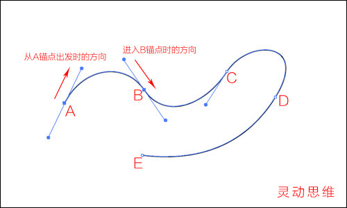 Illustrator詳細解析鋼筆工具的使用技巧