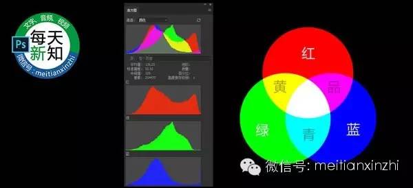 Photoshop詳解圖片處理色彩理論與調色方法
