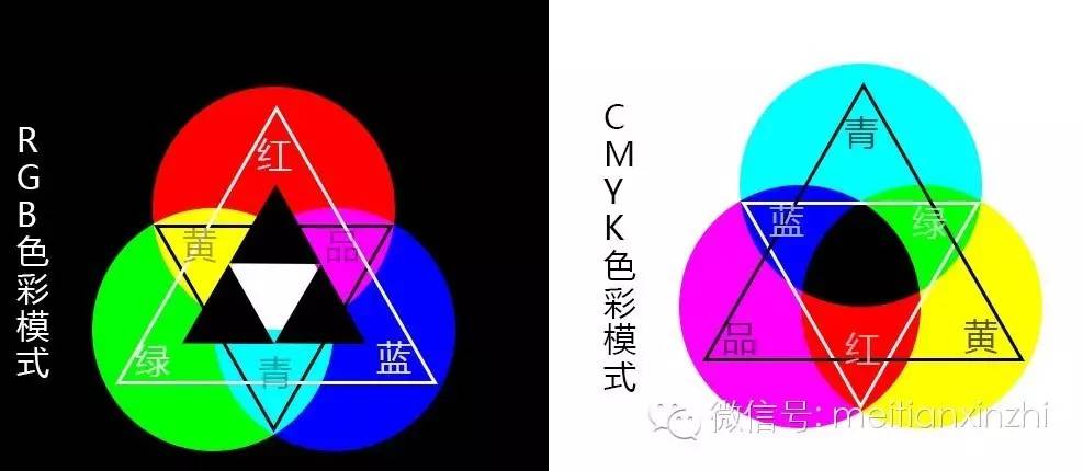 Photoshop詳解圖片處理色彩理論與調色方法