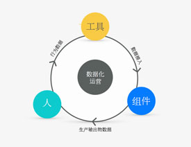 �\Մ�M�����O(sh��)Ӌ��Ҏ(gu��)�������ߵĘ�(g��u)���c̽��