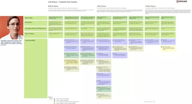淺談全鏈路設計和傳統設計的流程差異