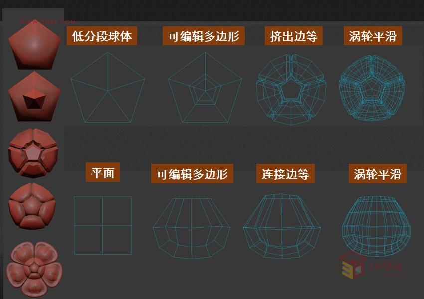 3DXMAX制作歐式古典風(fēng)格的雕花建模