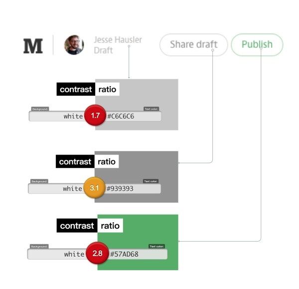 �\Մ�OӋ��ɫ�ʟo�ϵK�OӋ֮���ȶ�̽��