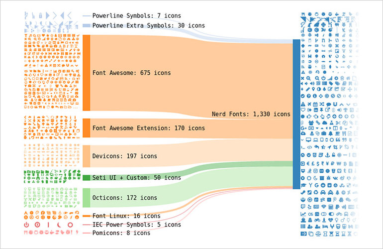 2017年10月前端開發者超實用資源合集