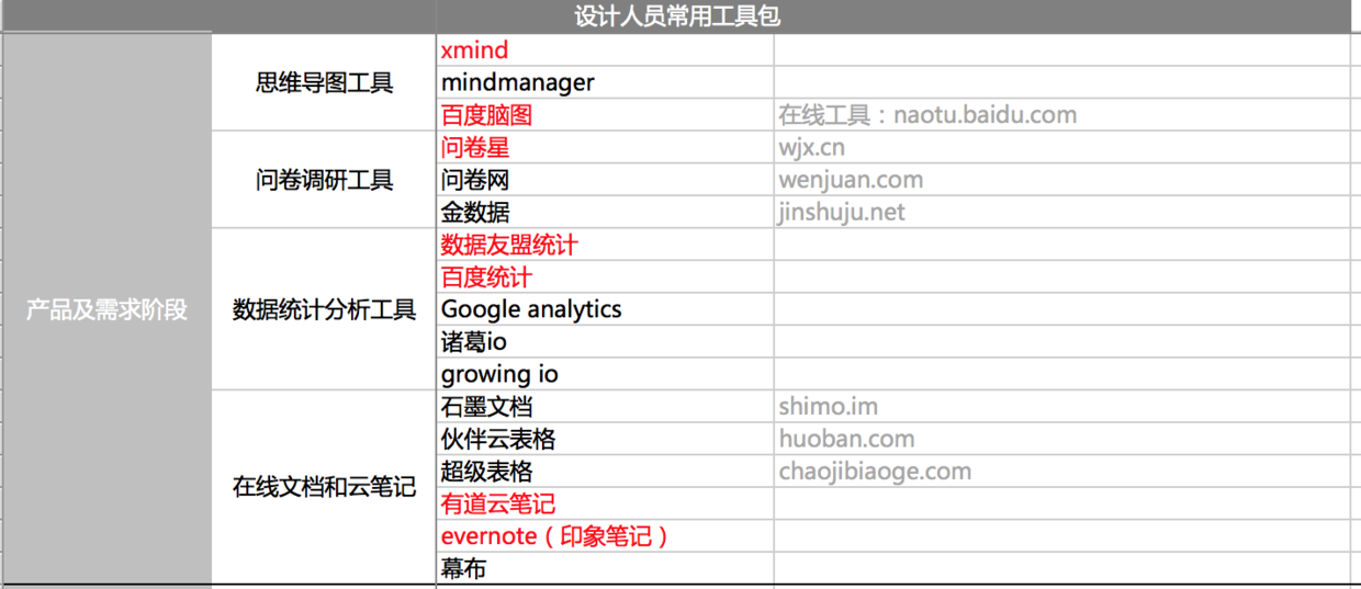 �OӋ�����ȫ�������Լ��Ĺ���Ч��