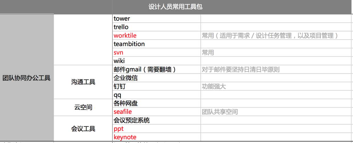 �OӋ�����ȫ�������Լ��Ĺ���Ч��