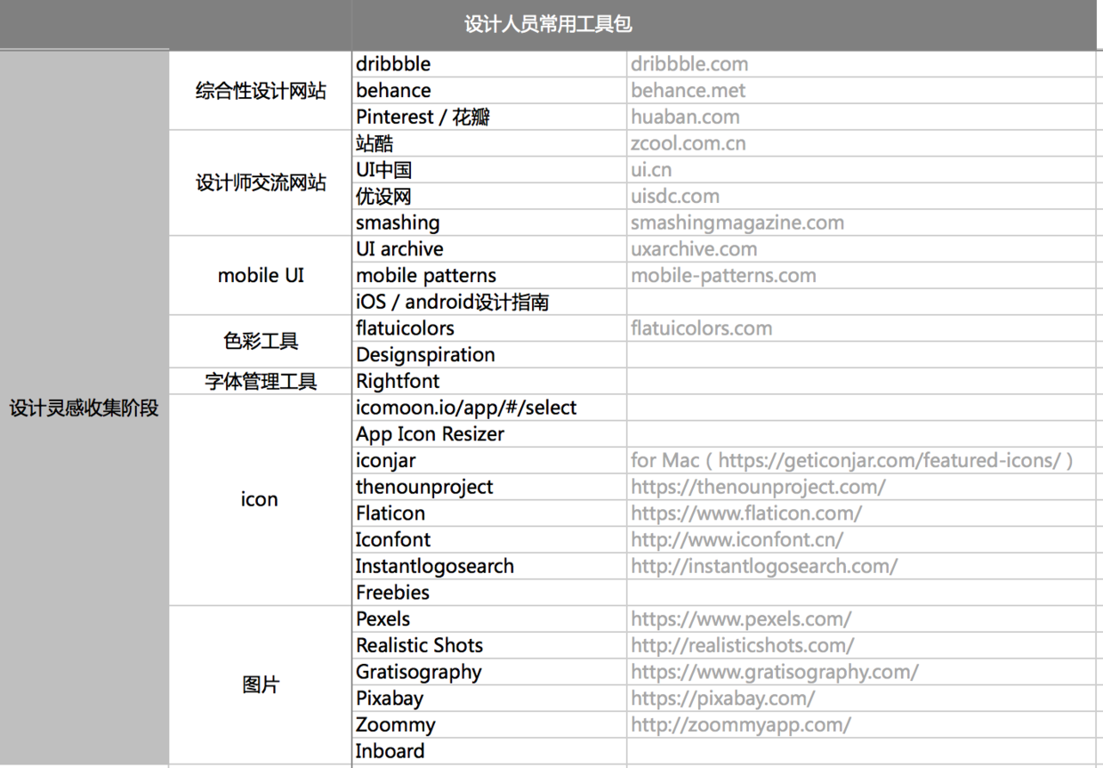 �OӋ�����ȫ�������Լ��Ĺ���Ч��