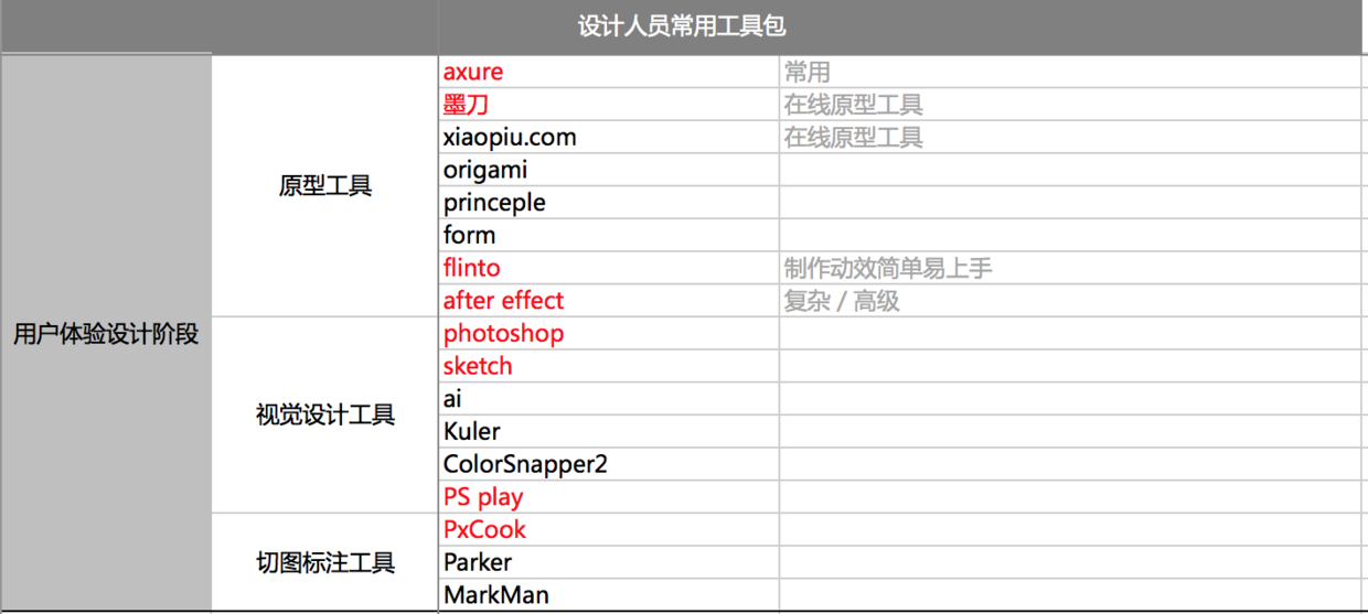 �OӋ�����ȫ�������Լ��Ĺ���Ч��