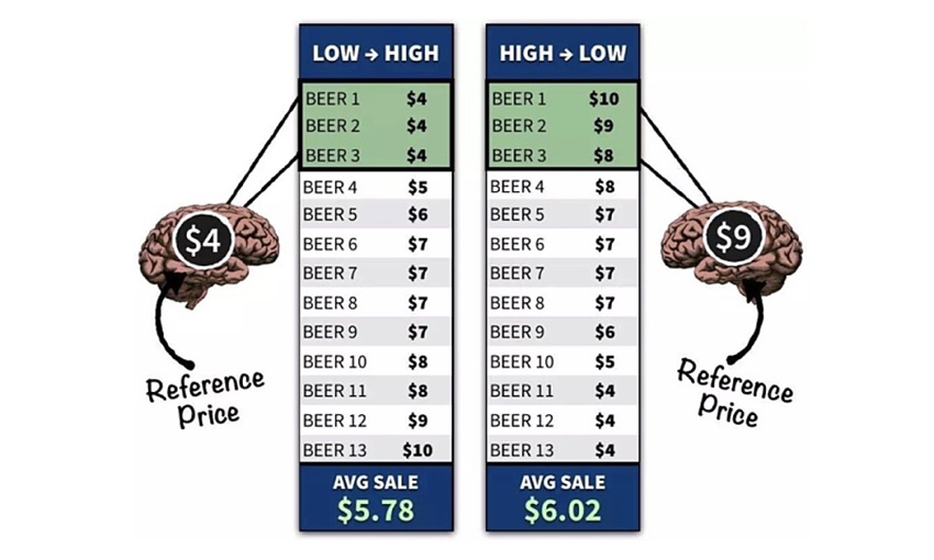 實例解析如何提升設計產品的增值服務