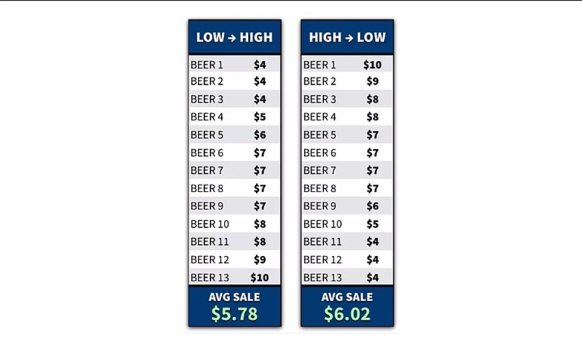 實例解析如何提升設計產品的增值服務