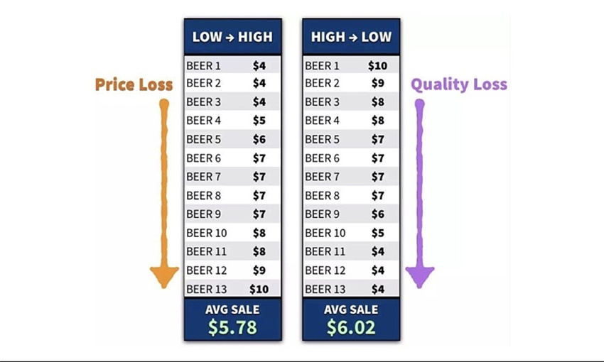 實例解析如何提升設計產品的增值服務