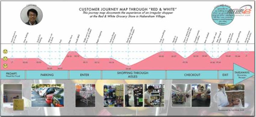 設計師解讀比較重要的設計方法論大整理