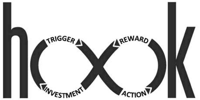 設計師解讀比較重要的設計方法論大整理