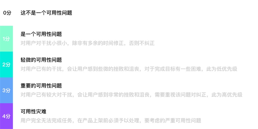 解析用戶測試的基本步驟和溝通技巧