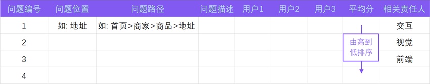 解析用戶測試的基本步驟和溝通技巧