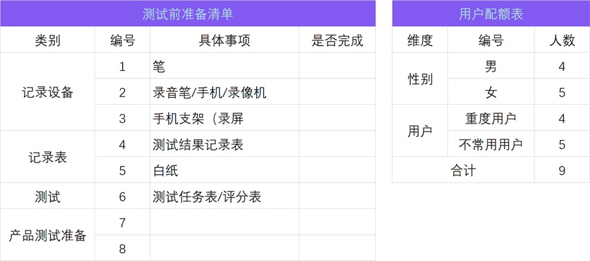 解析用戶測試的基本步驟和溝通技巧