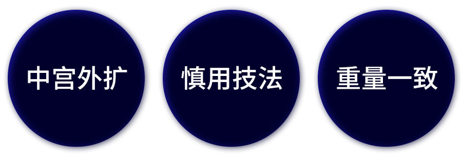 設計師解讀中文字體的結構法則