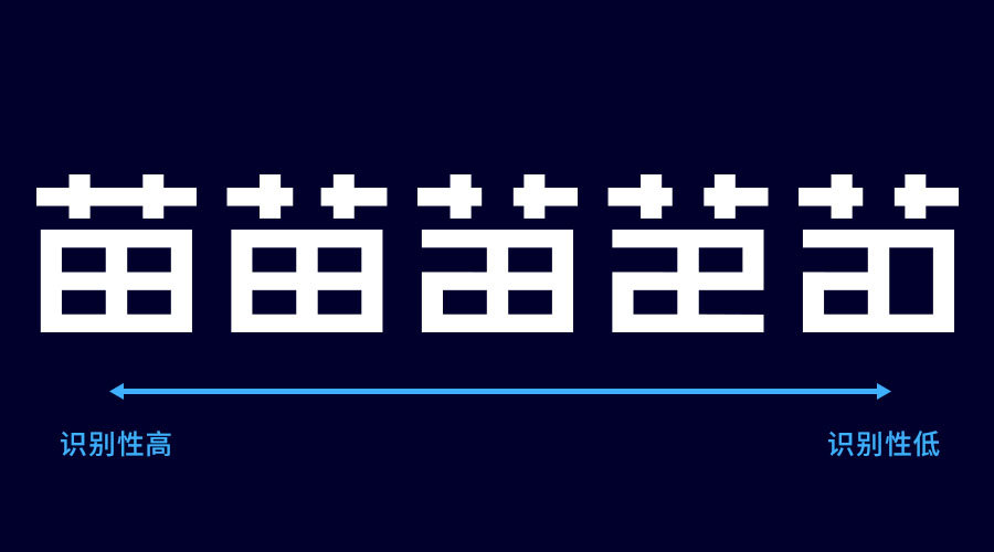 設計師解讀中文字體的結構法則