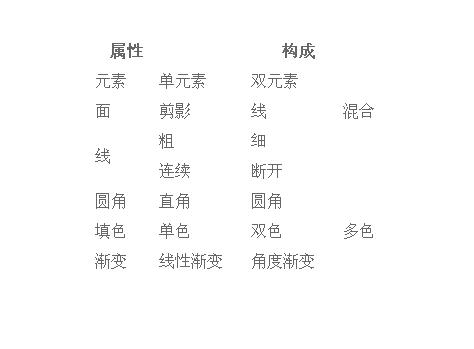 Ԕ��Ʒ���OӋ�ڈD���OӋ�е��\��