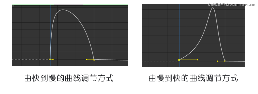 AE結合PS制作小清新主題動畫效果