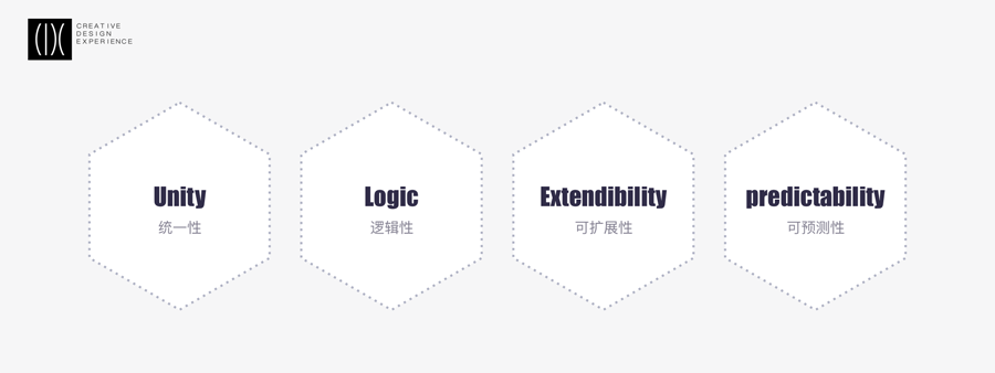 淺談WEB端布局框架的思考與設(shè)計(jì)