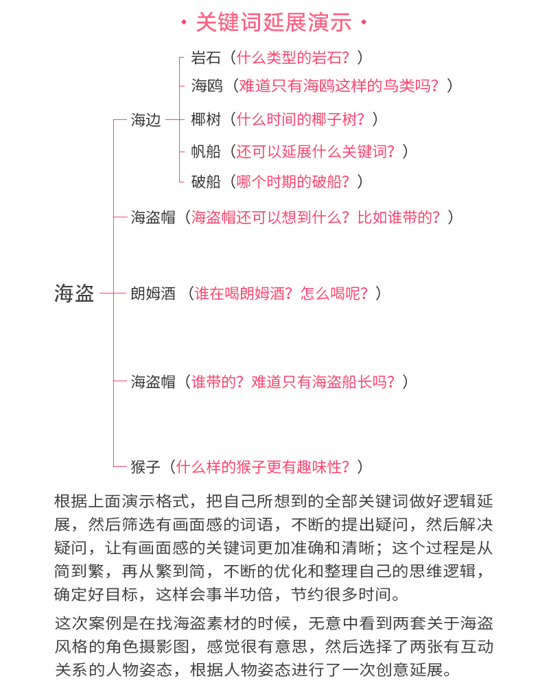 Ԕ������������Ʒ�ϳɵĄ������