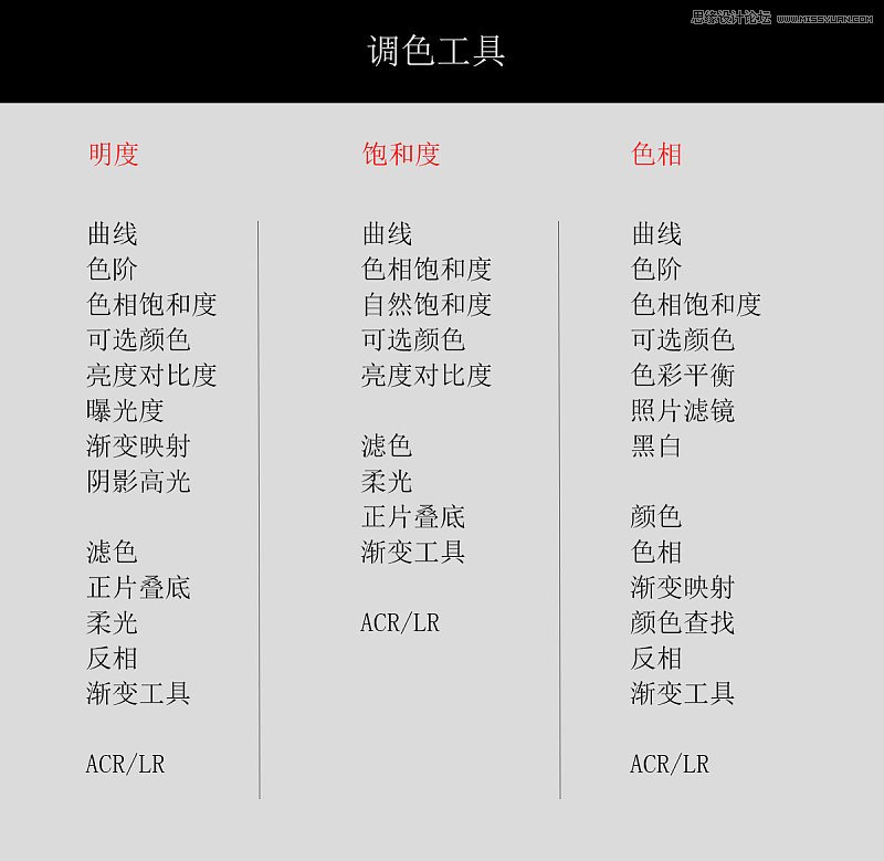 Photoshop解析調色工具調色原理及使用方法
