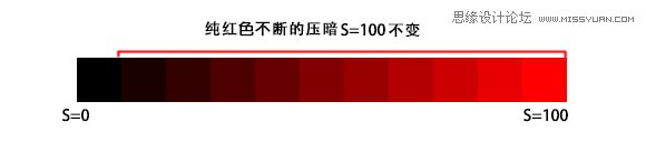Photoshop解析調色工具調色原理及使用方法