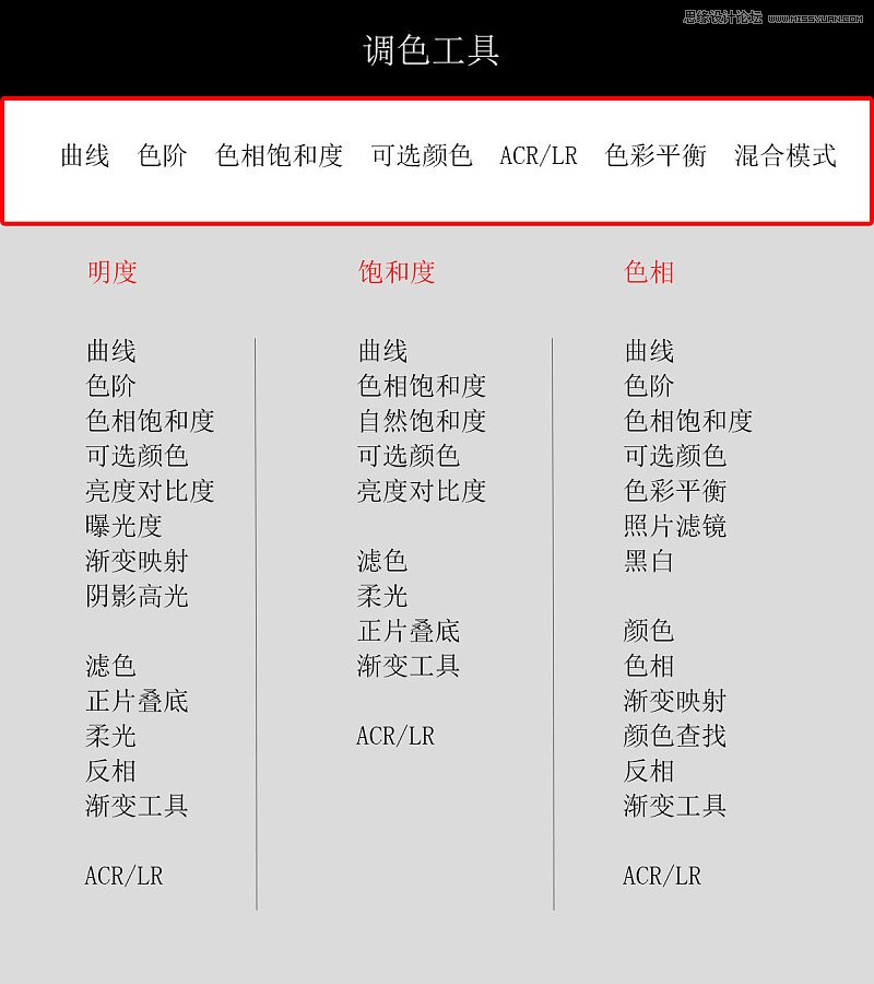 Photoshop解析調色工具調色原理及使用方法