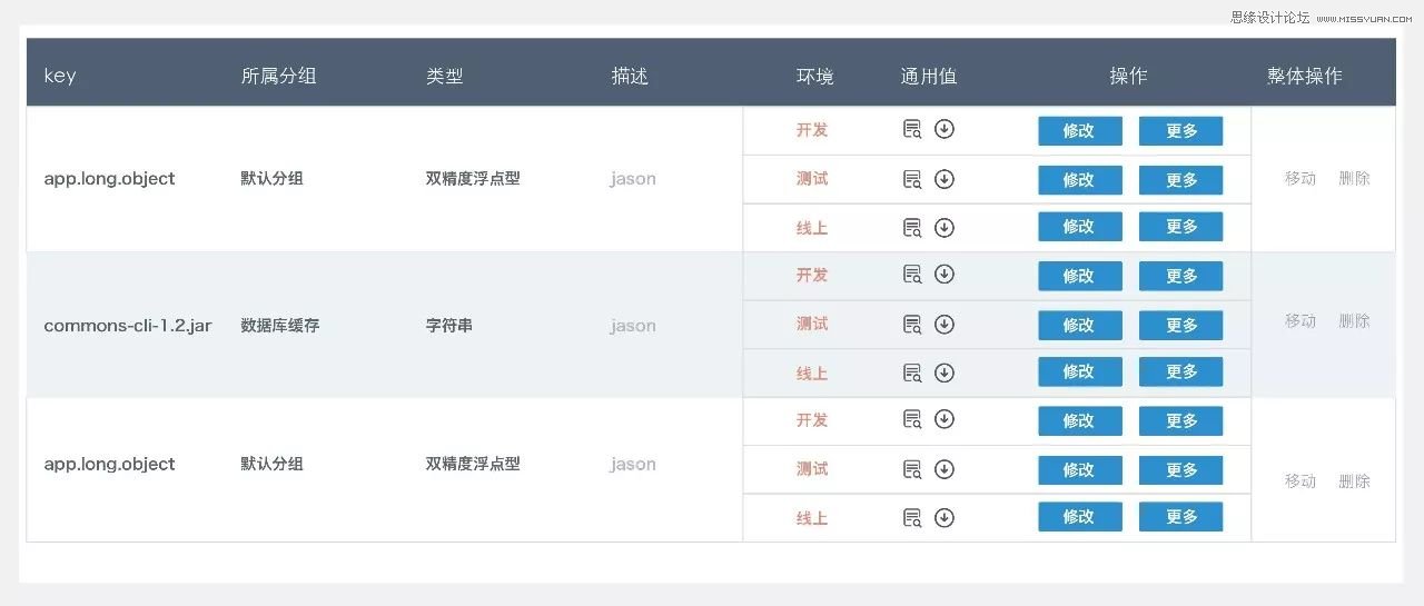 B端產品常用Web列表設計模式總結