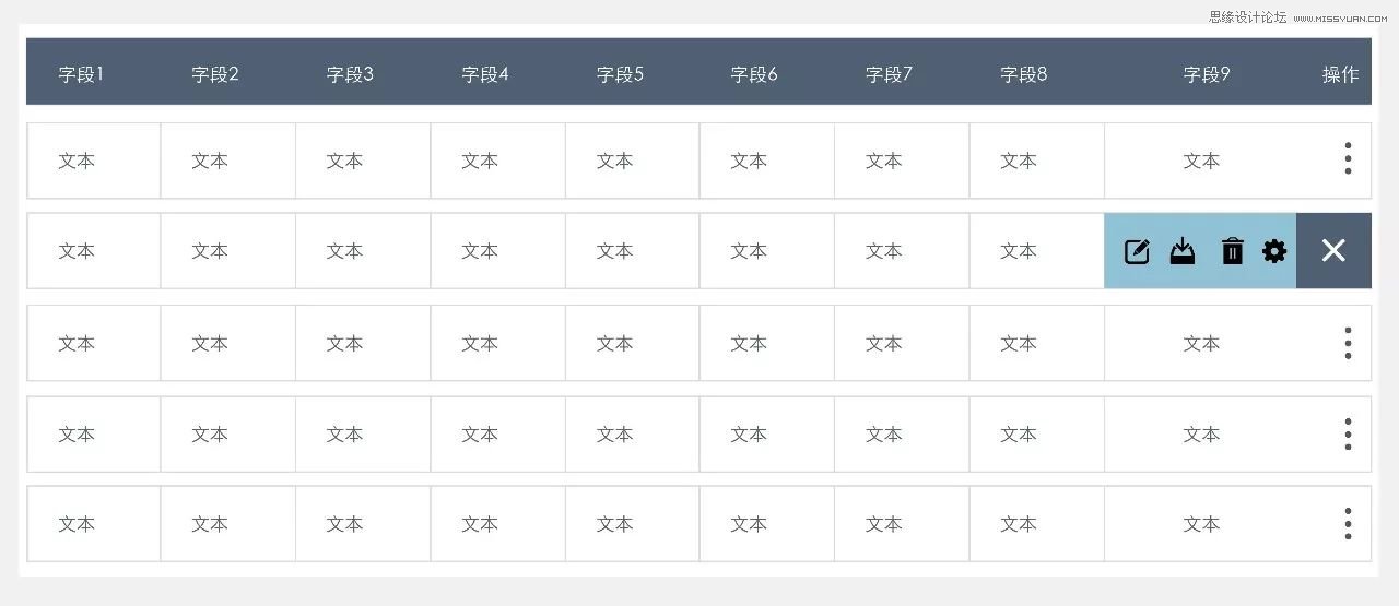 B端產品常用Web列表設計模式總結