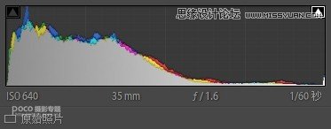 Photoshop快速調出廢棄工廠中的美女人像
